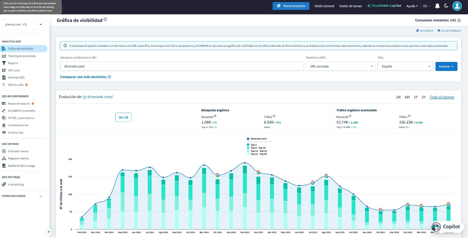 Tráfico estimado por keyword en DinoRank