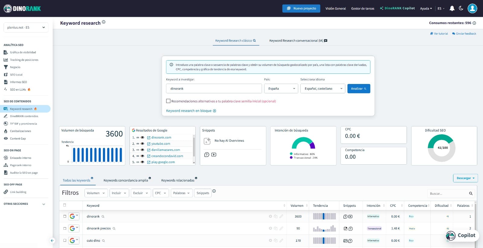 Keyword research DinoRank con volumen de búsqueda y dificultad